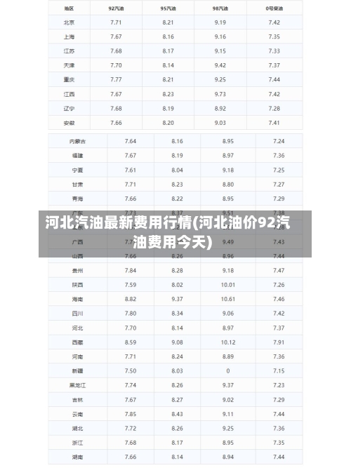 河北汽油最新费用行情(河北油价92汽油费用今天)
