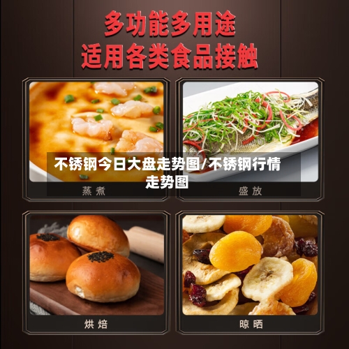 不锈钢今日大盘走势图/不锈钢行情走势图-第2张图片