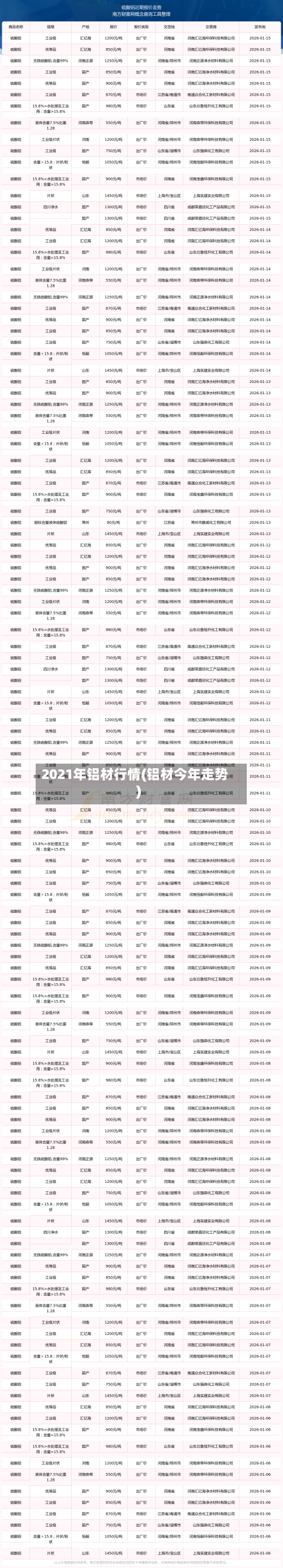 2021年铝材行情(铝材今年走势)-第2张图片
