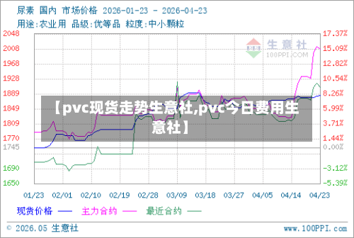 【pvc现货走势生意社,pvc今日费用生意社】-第2张图片