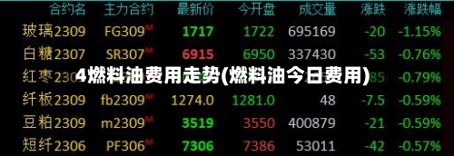 4燃料油费用走势(燃料油今日费用)-第2张图片