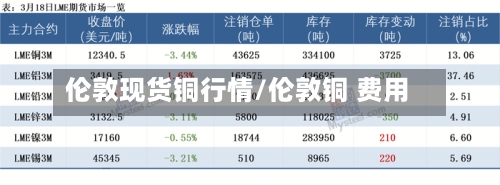 伦敦现货铜行情/伦敦铜 费用