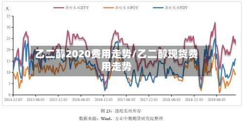乙二醇2020费用走势/乙二醇现货费用走势-第2张图片