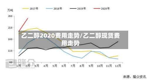 乙二醇2020费用走势/乙二醇现货费用走势-第3张图片