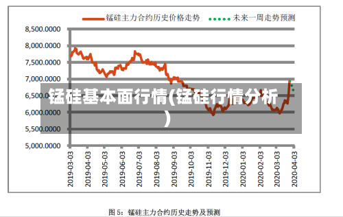 锰硅基本面行情(锰硅行情分析)