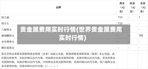 贵金属费用实时行情(世界贵金属费用实时行情)