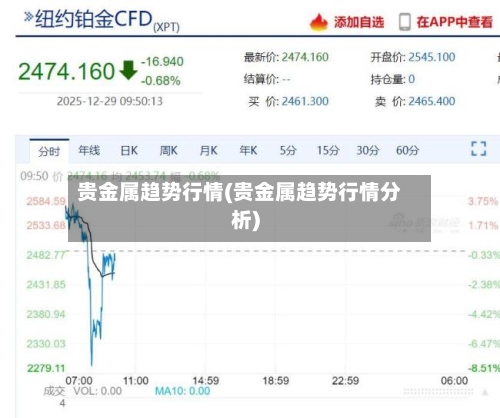 贵金属趋势行情(贵金属趋势行情分析)