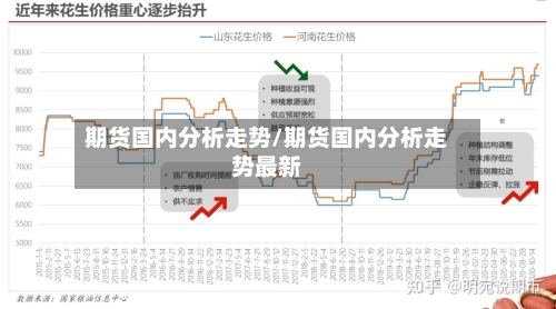 期货国内分析走势/期货国内分析走势最新
