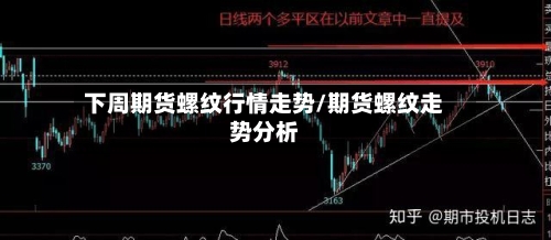 下周期货螺纹行情走势/期货螺纹走势分析-第2张图片