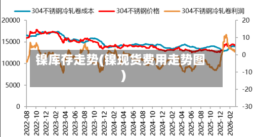 镍库存走势(镍现货费用走势图)