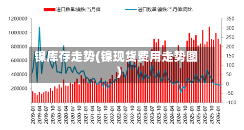 镍库存走势(镍现货费用走势图)-第3张图片