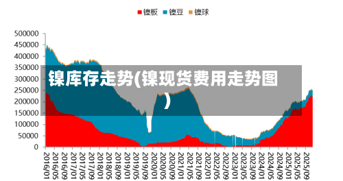 镍库存走势(镍现货费用走势图)-第2张图片