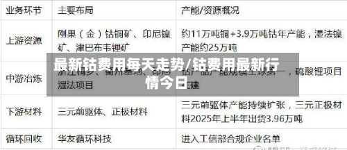 最新钴费用每天走势/钴费用最新行情今日
