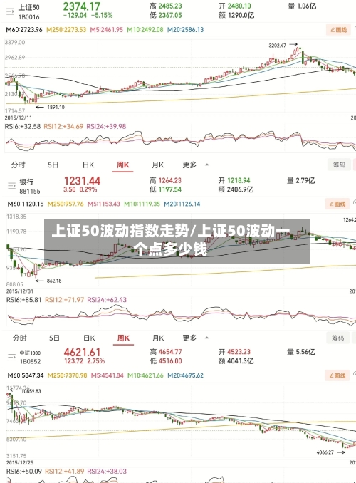 上证50波动指数走势/上证50波动一个点多少钱