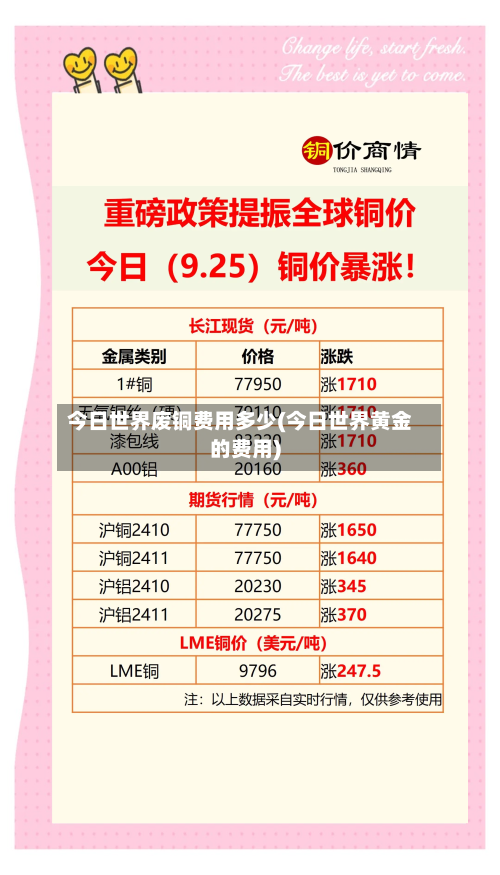 今日世界废铜费用多少(今日世界黄金的费用)-第3张图片