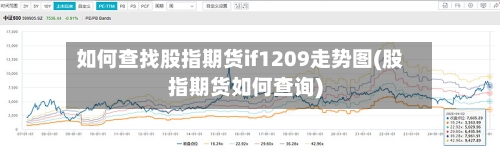如何查找股指期货if1209走势图(股指期货如何查询)