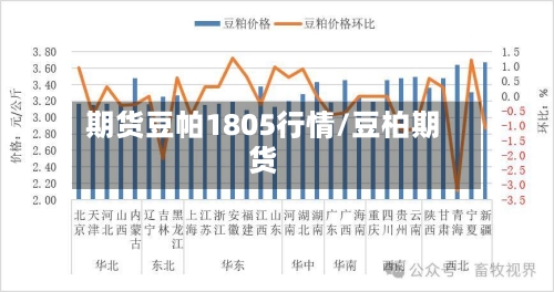 期货豆帕1805行情/豆柏期货