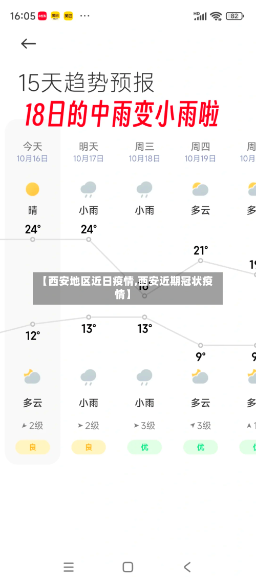 【西安地区近日疫情,西安近期冠状疫情】