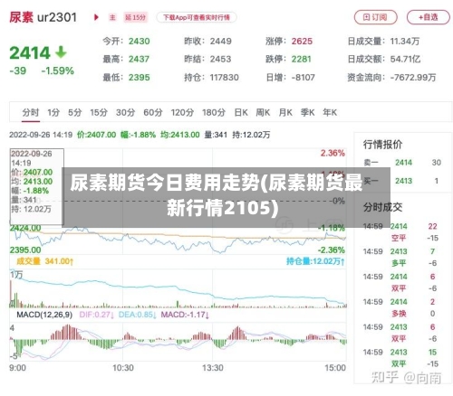 尿素期货今日费用走势(尿素期货最新行情2105)-第3张图片