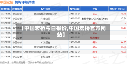 【中国宏桥今日报价,中国宏桥官方网站】