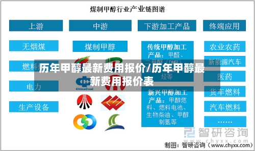 历年甲醇最新费用报价/历年甲醇最新费用报价表-第3张图片