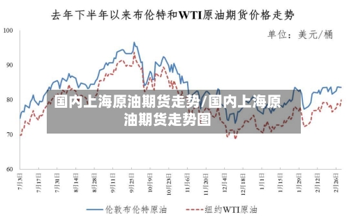 国内上海原油期货走势/国内上海原油期货走势图-第3张图片