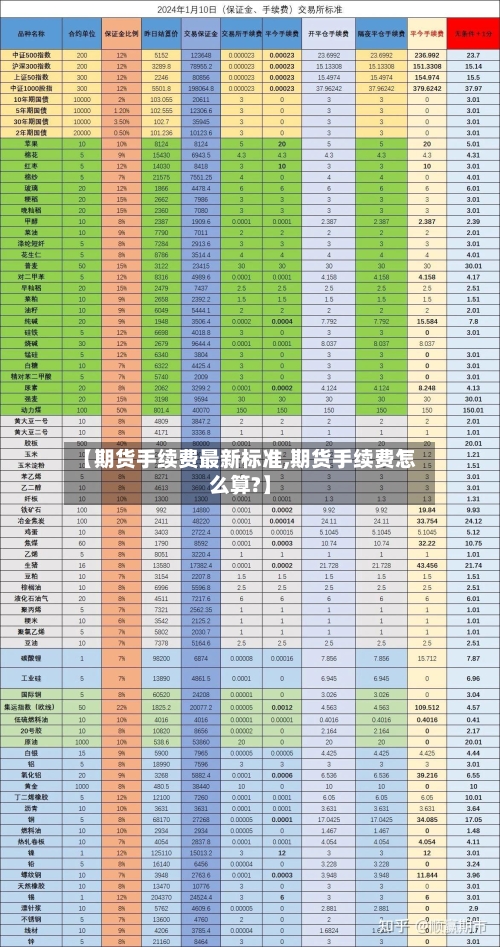 【期货手续费最新标准,期货手续费怎么算?】-第2张图片