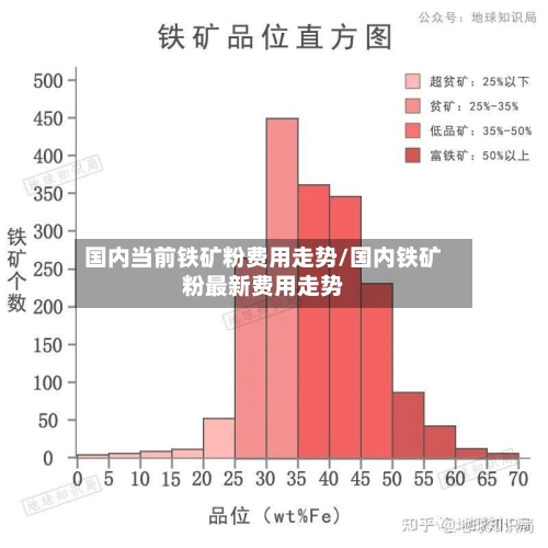 国内当前铁矿粉费用走势/国内铁矿粉最新费用走势-第2张图片