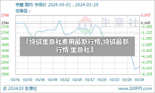 【纯碱生意社费用最新行情,纯碱最新行情 生意社】-第3张图片