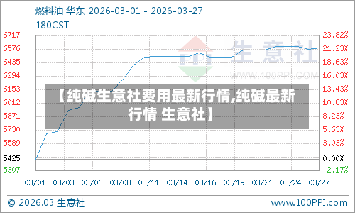 【纯碱生意社费用最新行情,纯碱最新行情 生意社】-第2张图片