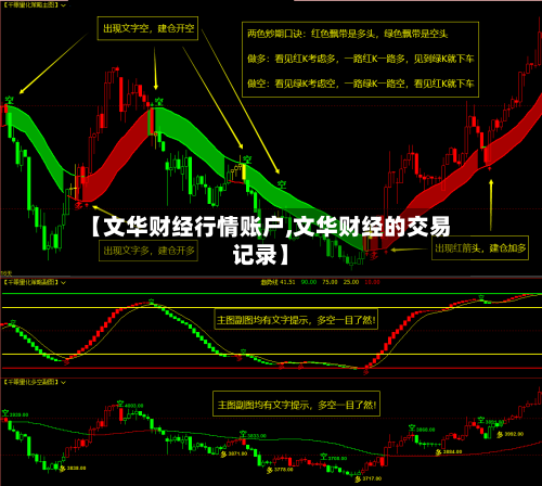 【文华财经行情账户,文华财经的交易记录】-第2张图片