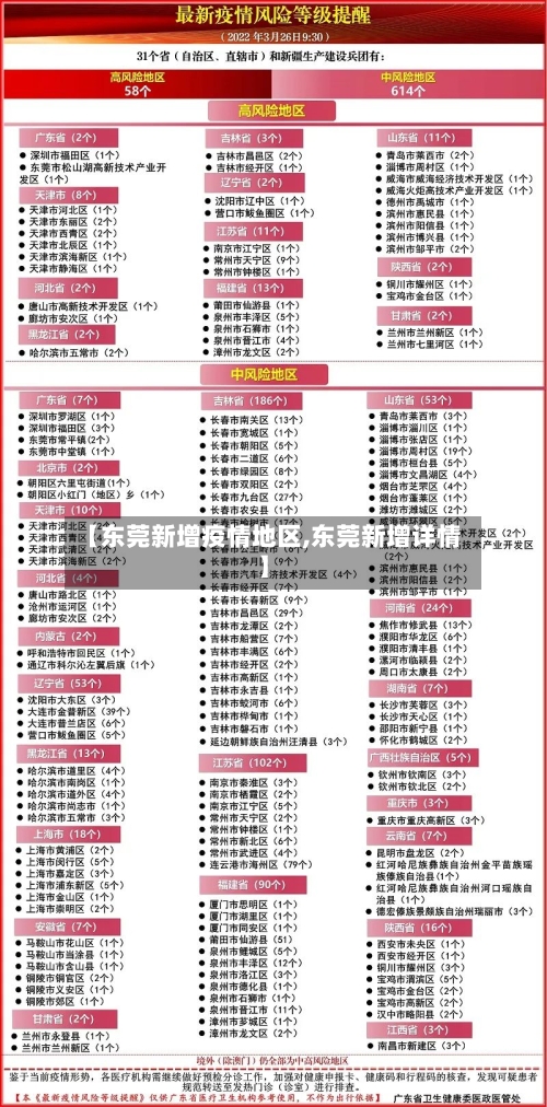 【东莞新增疫情地区,东莞新增详情】-第2张图片