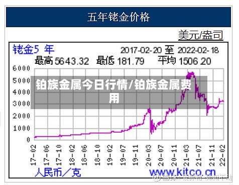 铂族金属今日行情/铂族金属费用