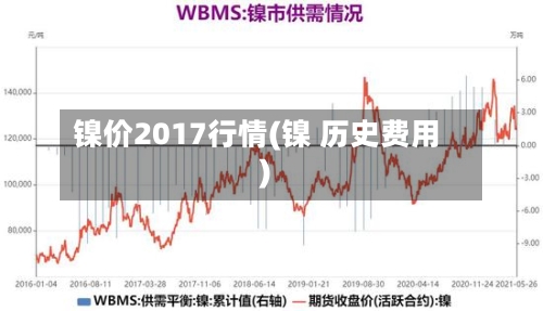 镍价2017行情(镍 历史费用)