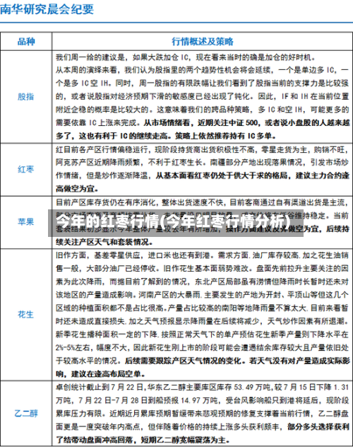 今年的红枣行情(今年红枣行情分析)-第2张图片