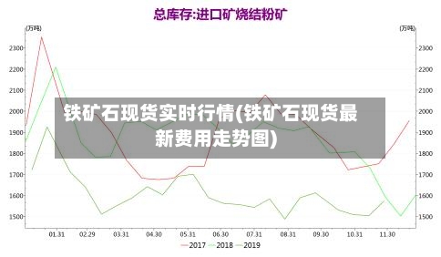 铁矿石现货实时行情(铁矿石现货最新费用走势图)-第2张图片