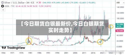 【今日期货白银最新价,今日白银期货实时走势】