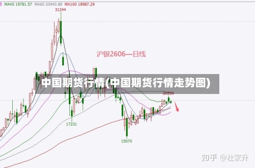 中国期货行情(中国期货行情走势图)-第2张图片
