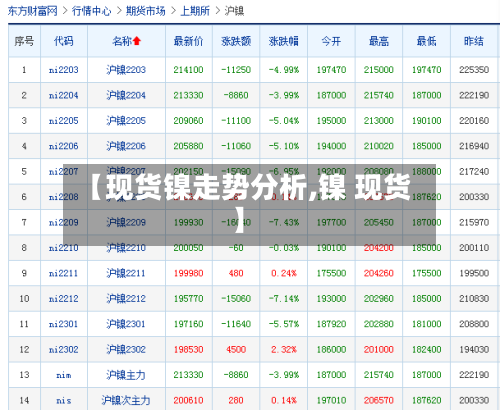 【现货镍走势分析,镍 现货】