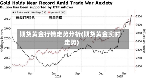 期货黄金行情走势分析(期货黄金实时走势)-第2张图片