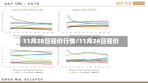 11月28日铝价行情/11月24日铝价-第2张图片
