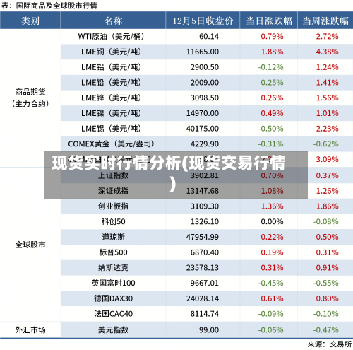 现货实时行情分析(现货交易行情)