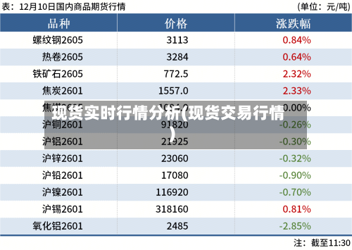 现货实时行情分析(现货交易行情)-第3张图片