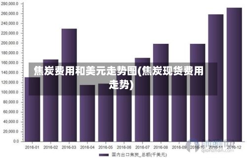 焦炭费用和美元走势图(焦炭现货费用走势)