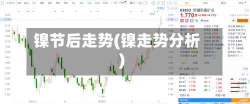 镍节后走势(镍走势分析)-第2张图片