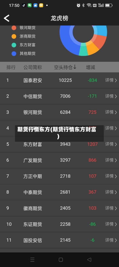 期货行情东方(期货行情东方财富)-第3张图片