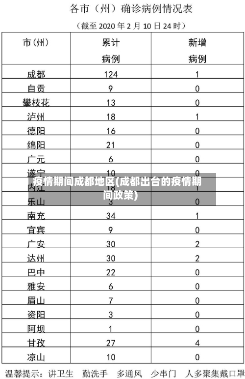 疫情期间成都地区(成都出台的疫情期间政策)