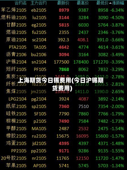 上海期货今日锡费用(今日沪锡期货费用)