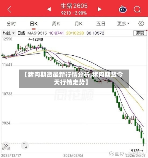 【猪肉期货最新行情分析,猪肉期货今天行情走势】