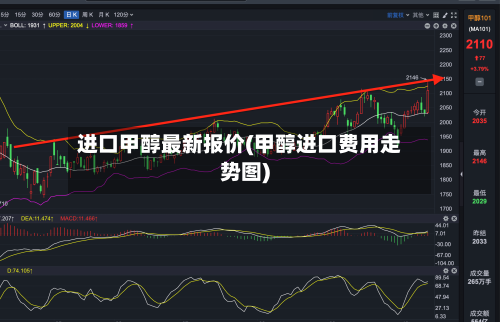进口甲醇最新报价(甲醇进口费用走势图)